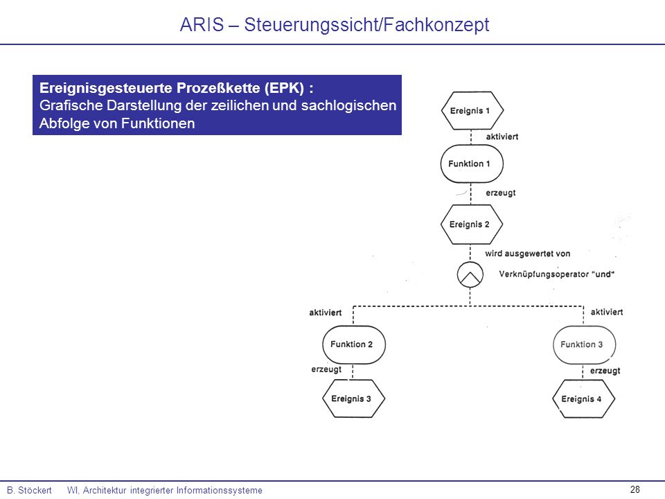 Hier sind eurer Fantasie kaum Grenzen